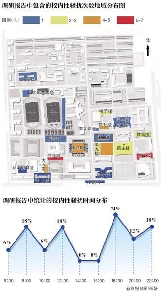 学生绘制北京师范大学性骚扰地图 提示女生绕路