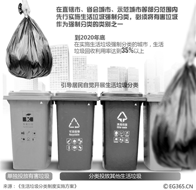 46城市垃圾强制分类 从鼓励到强制你准备好了吗