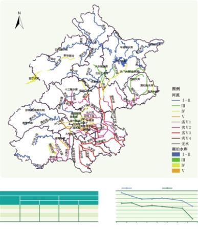 北京晒水污染防治“成绩单”