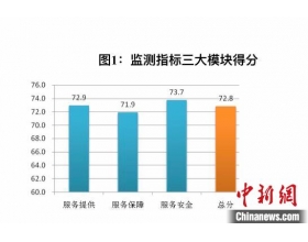 上海率先发布“养老机构服务质量榜”