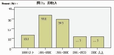 湖北官方出台“蚁族”报告 八成系“穷二代”