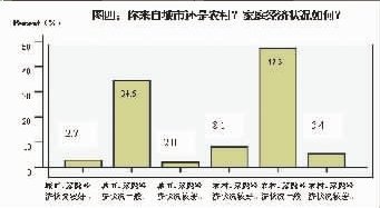 湖北官方出台“蚁族”报告 八成系“穷二代”