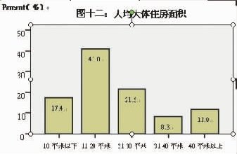 湖北官方出台“蚁族”报告 八成系“穷二代”