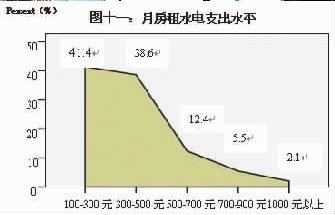 湖北官方出台“蚁族”报告 八成系“穷二代”