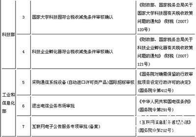 国务院：退出电信业务市场取消行政审批