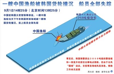 一艘中国渔船被韩国货轮撞沉 船员全部失踪