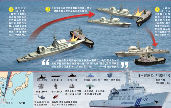 日本巡逻船钓鱼岛撞我渔船 中方提出严正交涉