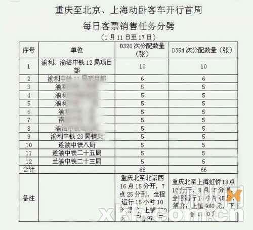 网友“腐败党2011”曝光的摊派安排。