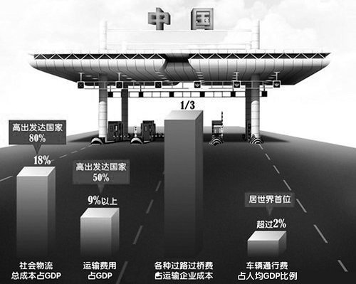 司机自曝货运潜规则 痛斥路桥暴利“逼良为娼”