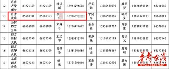 官员情妇两次流产遭抛弃后曝光官员淫秽短信(图)