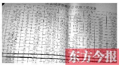 河南叶县河道管理所10人未超18岁有编制拿工资