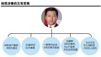 农行原副行长受贿细节:多在酒廊交易 收8斤金条