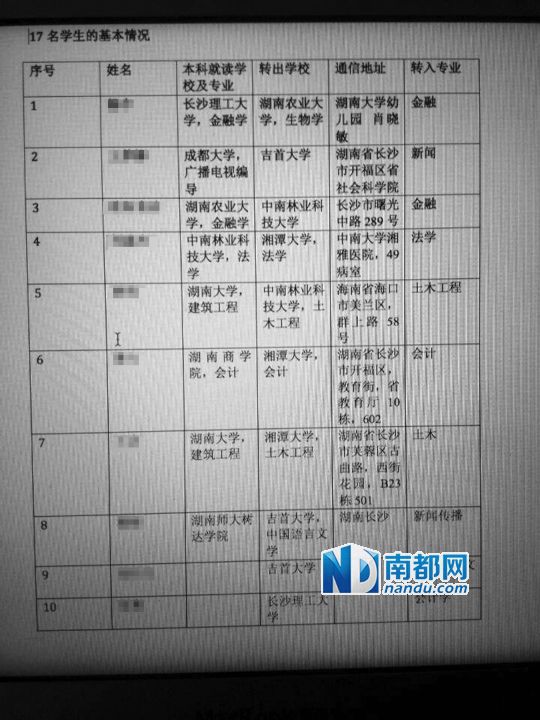 17名研究生转学湖南大学详细名单。