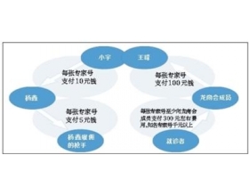 北京首次动用打黑刑警打击网络号贩 龙商会覆灭