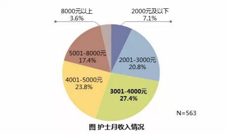一线城市三甲医院护士兼职肯德基 你怎么看？
