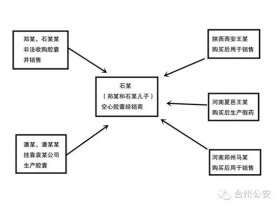 浙江警方查获1亿多粒毒胶囊