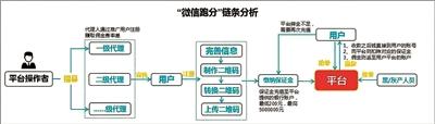 微信“跑分”日赚千元？