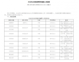 招聘辅警只限男性被指性别歧视